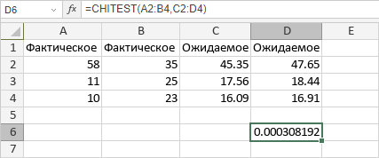 Функция CHITEST