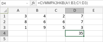 Функция СУММРАЗНКВ