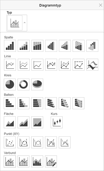 Diagrammtyp - Fenster