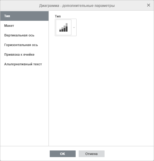 Окно Диаграмма - дополнительные параметры