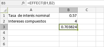 Función EFFECT