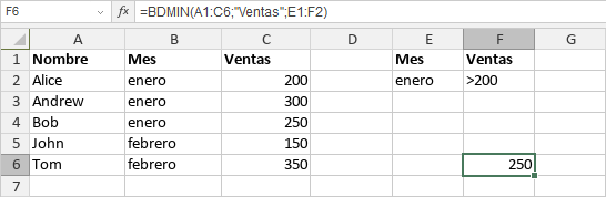 Función BDMIN