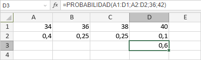 Función PROBABILIDAD