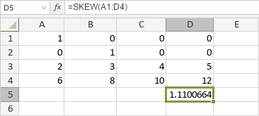 Функция SKEW