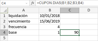 Función CUPON.DIAS