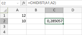 Fonction CHIDIST