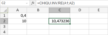 CHIQU.INV.RE-Funktion