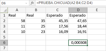 Función PRUEBA.CHICUAD