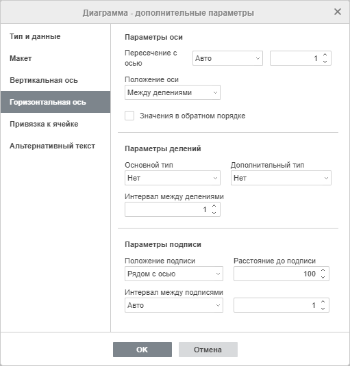 Диаграмма - дополнительные параметры