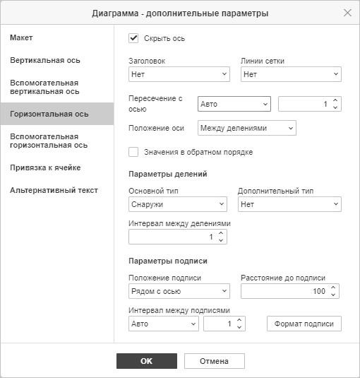 Диаграмма - окно дополнительные параметры
