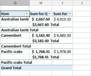 Pivot-Tabelle - Tabellenformat