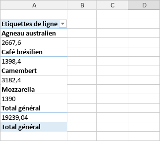 Forme compacte du tableau croisé dynamique