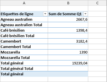 Forme tabulaire du tableau croisé dynamique
