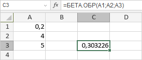 Функция БЕТА.ОБР