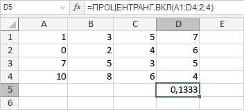 Функция ПРОЦЕНТРАНГ.ВКЛ