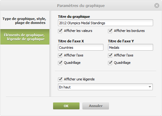 Paramètres du graphique
