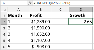 GROWTH Function