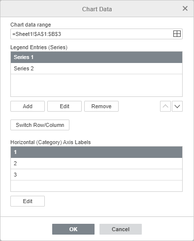 Chart Data window