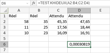 Fonction TEST.KHIDEUX