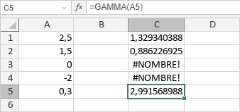 Fonction GAMMA