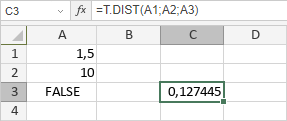 Fonction T.DIST