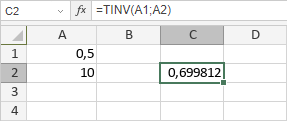 Fonction TINV