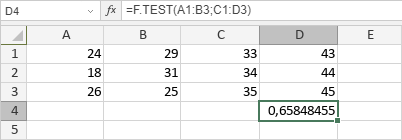 Fonction F.TEST