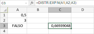 Función DISTR.EXP.N