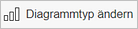 Diagrammtyp