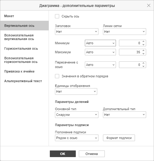 Диаграмма - дополнительные параметры