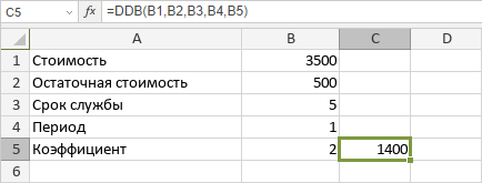Функция DDB