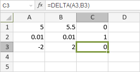 DELTA Function