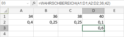 WAHRSCHBEREICH-Funktion