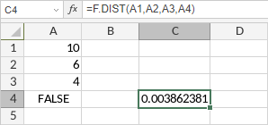 F.DIST Function