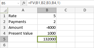 FV Function