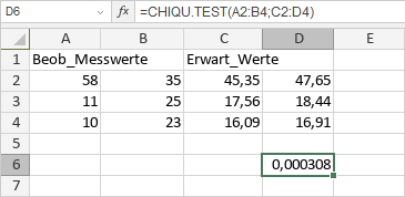 CHIQU.TEST-Funktion