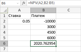 Функция NPV