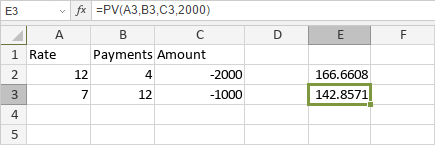 PV Function