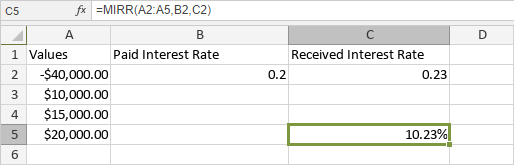 MIRR Function