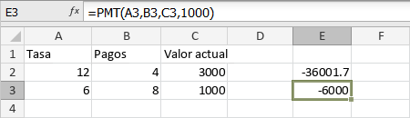 PMT Function