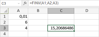 Fonction INVERSE.LOI.F