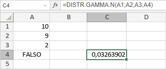 Función DISTR.GAMMA.N