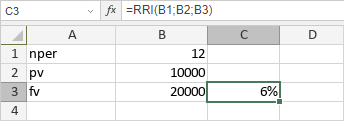 Función RRI