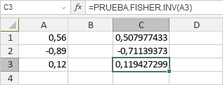 Función PRUEBA.FISHER.INV