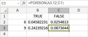 POISSON Function