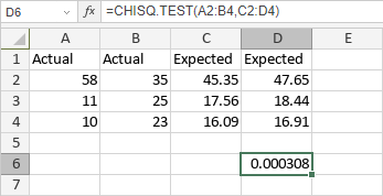 CHISQ.TEST Function