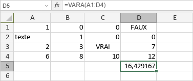 Fonction VARA