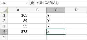 Fonction UNICAR