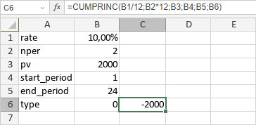 Fonction CUMUL.PRINCPER