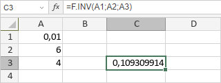 Fonction INVERSE.LOI.F.N